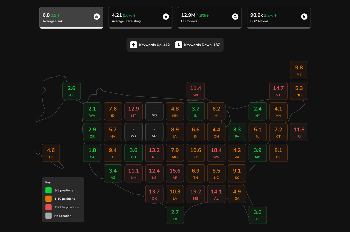 Horizon dashboard with KPI cards and a US state map of average Google ranking